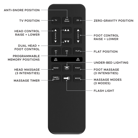 Model L Adjustable Bed Base