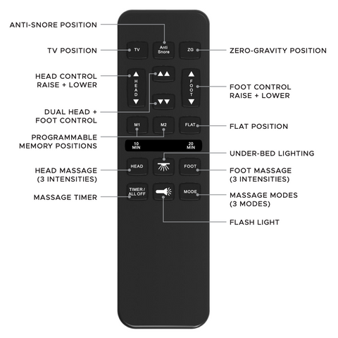 Model ECL Adjustable Bed Base